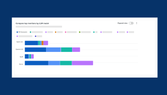 LLM top mentions